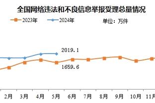 菲利克斯本场数据：打入唯一进球，传球成功率90.2%，被犯规5次